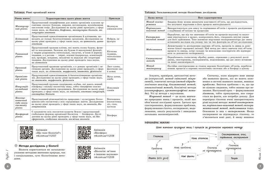 Книга Повний курс із підготовки до НМТ з біології Ранок Автор - Тагліна О. В. 10109166У 9786170999252 9786170999252 фото
