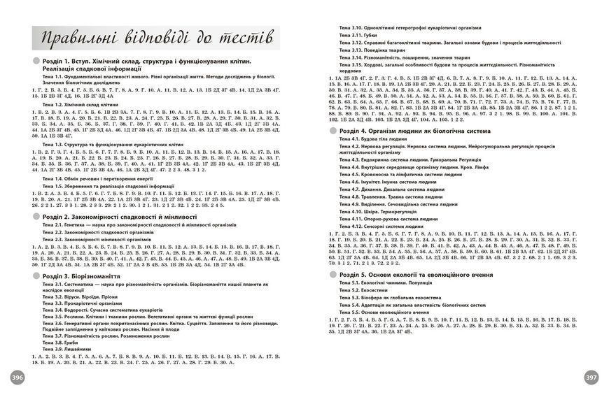 Книга Повний курс із підготовки до НМТ з біології Ранок Автор - Тагліна О. В. 10109166У 9786170999252 9786170999252 фото