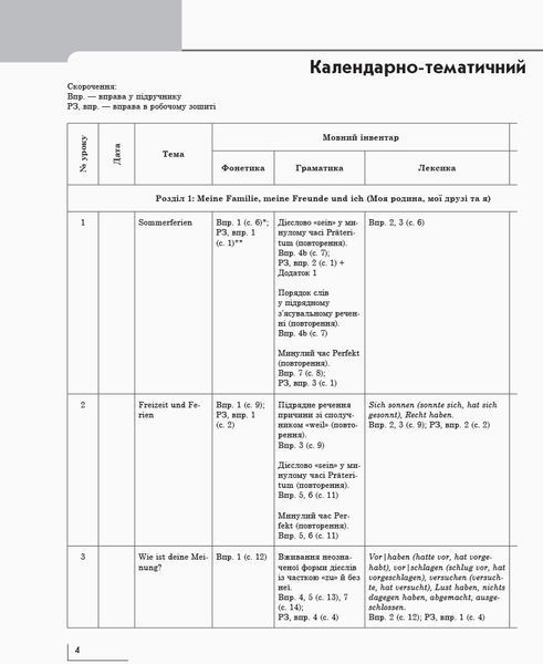 Книга д. вчителя. Німецька мова. 9(5) (до підр. Hallo; Freunde!) 9786170943095 фото