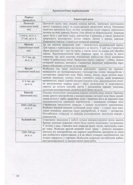 Історія Стародавнього світу у схемах і таблицях. Удич З., 978-966-634-407-9 9789666344079 фото