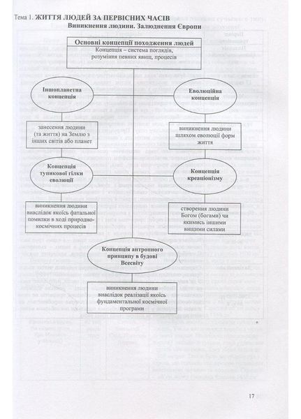 Історія Стародавнього світу у схемах і таблицях. Удич З., 978-966-634-407-9 9789666344079 фото