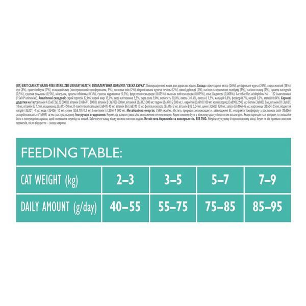 Корм сухой Brit Care Cat Grain Free Sterilized Urinary Health для стерилізованих котів для підтримання сечостатевої системи 171285/0723 фото