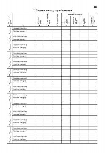 Алфавітна книга запису учнів 9789667450014 фото