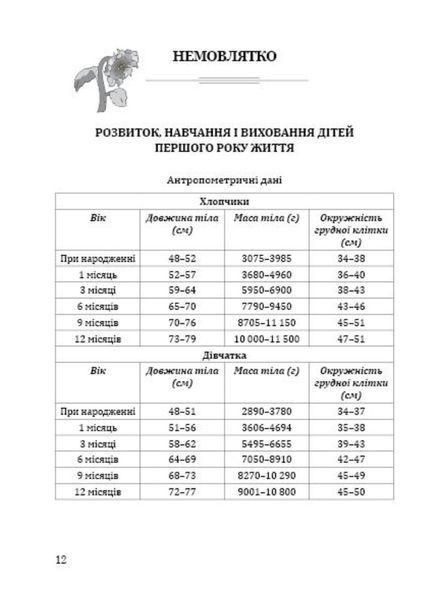 Соняшник. Комплексна програма розвитку, навчання і виховання дітей РАННЬОГО віку 978-966-634-843-5 9789666348435 фото