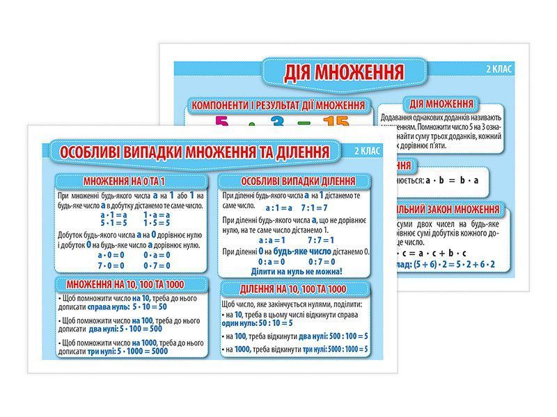 Правила з математики 2 3 клас Ранок 10127059У 4823076147969 4823076147969 фото