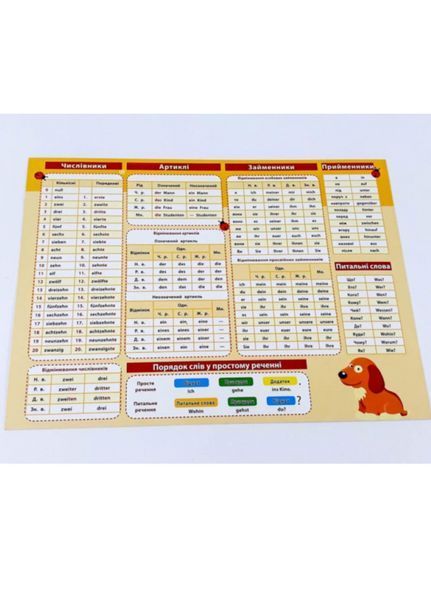 Картонка-підказка Німецька. Мова 1 кл. 20*15 см 9786176341468 фото