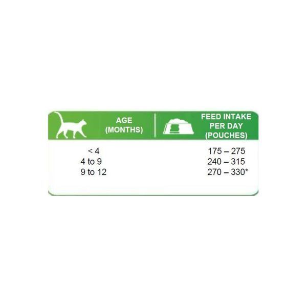 Корм вологий Brit Premium White fish for Kitten для кошенят біла риба 100 г 111835 фото
