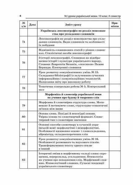 Усі уроки української мови. 10 клас. ІІ семестр. Профіль &mdash; українська філологія. УМУ038 9786170034380 352219 фото