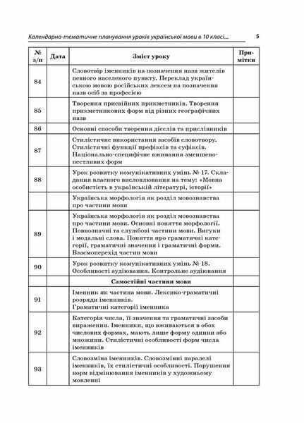 Усі уроки української мови. 10 клас. ІІ семестр. Профіль &mdash; українська філологія. УМУ038 9786170034380 352219 фото