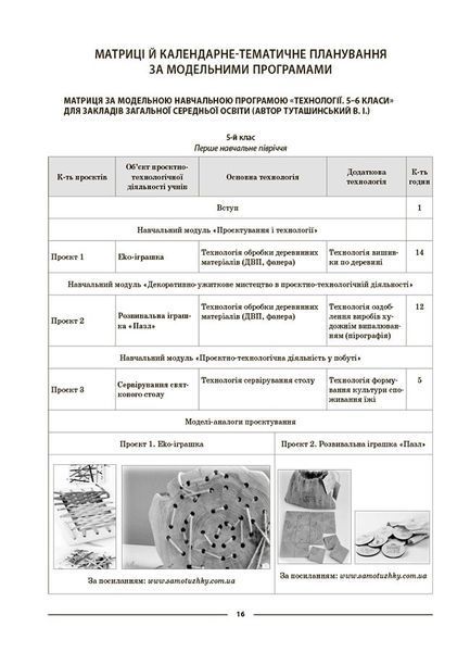 Книга Технології. 5-6 класи. Мій конспект. Матеріали до уроків. ТНР003 Основа Автор - Панченко С. П.; Клейно Є. О.; Борових А. В.; 9786170041913 фото
