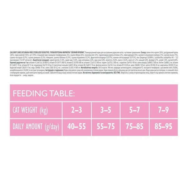 Корм сухий Brit Care Cat Grain Free Sterilized Sensitive для стерелізованих котів з чутливим травленням з кроликом 7 кг 171289/0754 фото
