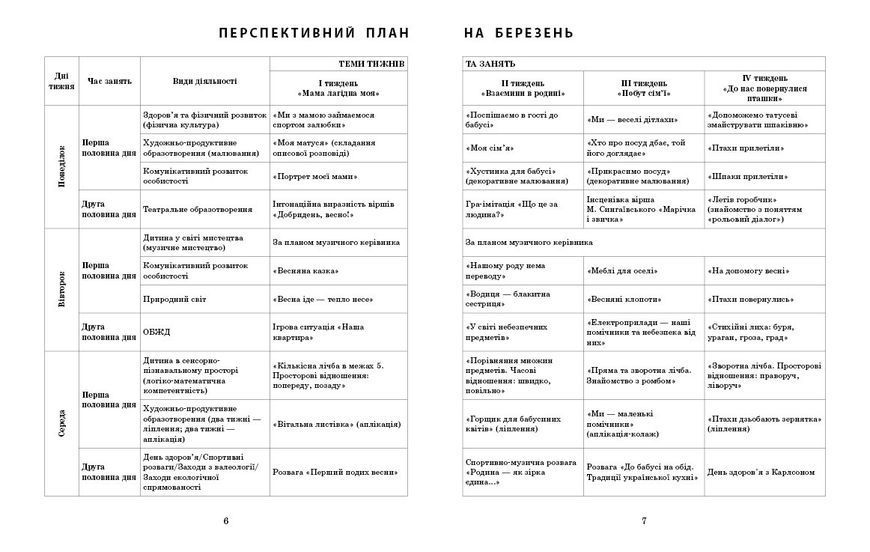 Книга Розгорнутий календарний план. БЕРЕЗЕНЬ. Середній вік Ранок Автор - Ванжа С. М.; и др. 9786170977793 9786170977793 фото