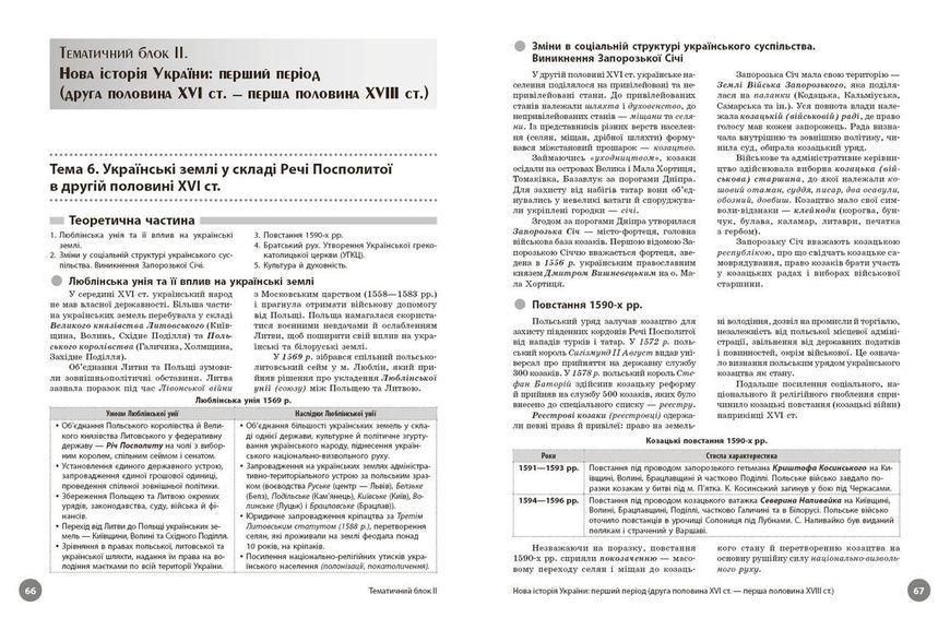 Книга НМТ: Історія України. Повний курс Ранок Автор - Святокум Оксана; Коніщева Светлана Н530250У 9786178772192 9786178772192 фото