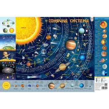 Плакат Дитяча КАРТА Сонячної Системи А1 2000001041703 фото