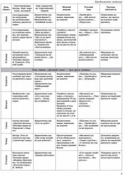 Організація і проведення прогулянок: старший дошкільний вік О134144У 9786170905895 270668 фото