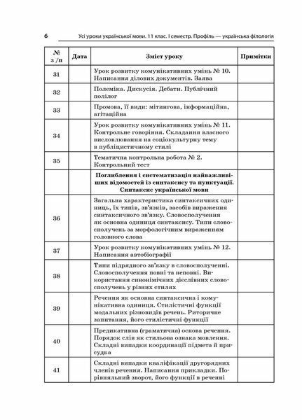 Усі уроки української мови. 11 клас. І семестр. Профіль &mdash; українська філологія УМУ045 9786170037060 342527 фото