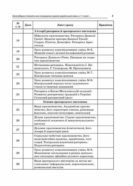 Усі уроки української мови. 11 клас. І семестр. Профіль &mdash; українська філологія УМУ045 9786170037060 342527 фото