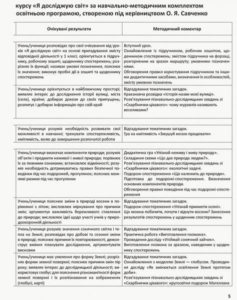 Книга Я досліджую світ. 2 клас. Метод. посібник. Ч. 1 (до підруч. Н.М. Бібік; Г.П. Бондарчук) Ранок Автор - Бібік Н. М.; Бондарчук 9786170958938 фото