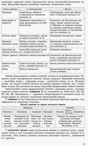 Книга Правознавство. 9 клас. Посібник для вчителя Ранок Автор - Наталія Жидкова 9786170951588 9786170951588 фото