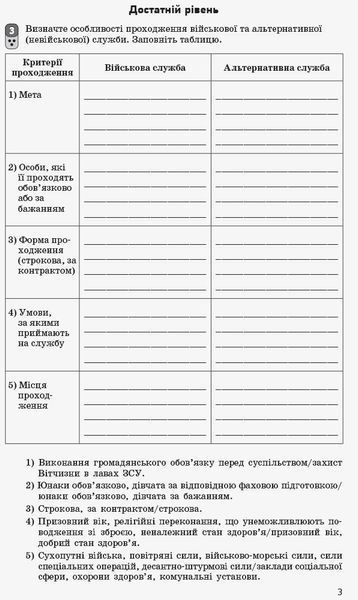 ЗДОРН Захист Вітчизни. Хлопці. 10 клас 9786170946232 фото