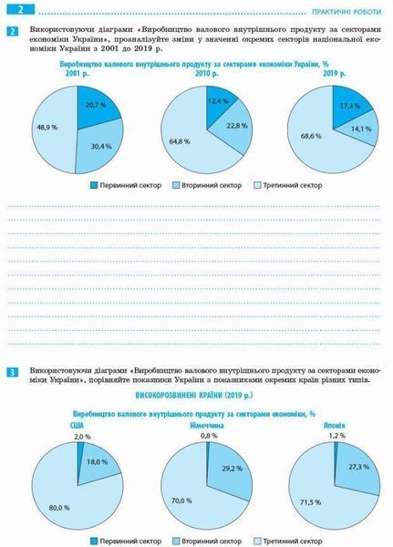 Географія. 9 клас. Зошит для практичних робіт. Г530355У 9786170971470 9786170971470 фото
