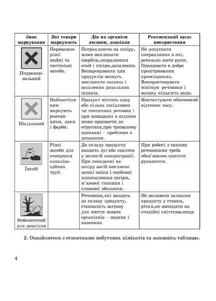 Зошит для лабораторних дослідів практичних робіт і домашнього експерименту. Хімія 7 клас. 978-966-634-878-7 9789666348787 фото