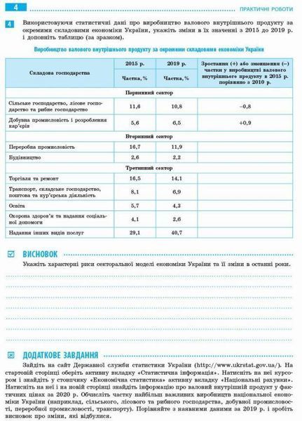 Географія. 9 клас. Зошит для практичних робіт. Г530355У 9786170971470 9786170971470 фото