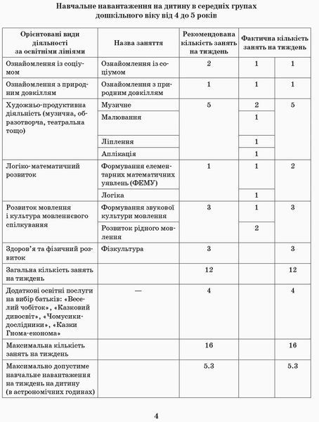 Розгорнутий перспективний план. Серед.вік. ОСІНЬ (за програмою світ дитинства) 9786170947277 фото