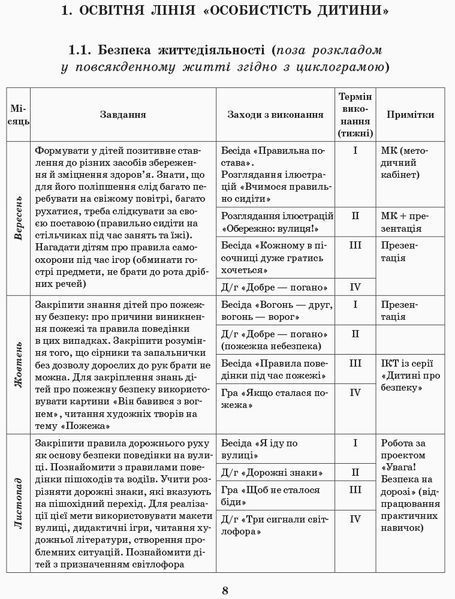 Розгорнутий перспективний план. Серед.вік. ОСІНЬ (за програмою світ дитинства) 9786170947277 фото
