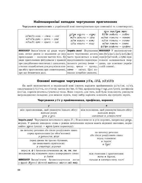 НМТ 2025. Українська мова. Тестовий зошит. Усе для підготовки до НМТ в режимі онлайн і офлайн Д178106У 9786170981905 9786170981905 фото