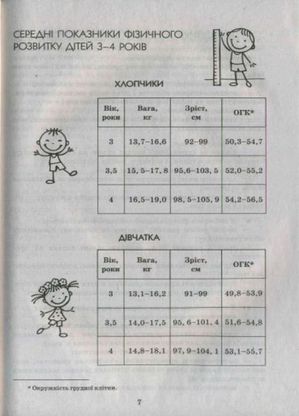 Сучасна дошкільна освіта. Фізичне виховання дошкільників. Молодший вік О134117У 9786170932419 9786170932419 фото