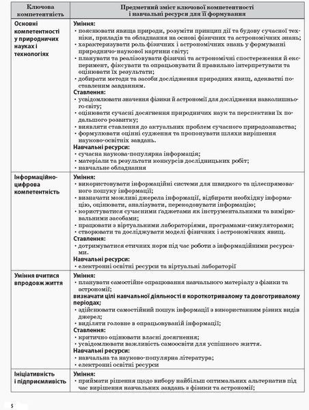 Книга Розробки уроків. Фізика 10 клас 1 семестр ПФМ008 Основа Автор - О. М. Євлахова; М. В. Бондаренко НУР032 9786170034052 9786170034052 фото
