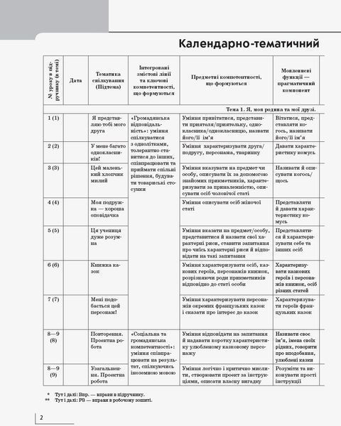 КТП Французский 2 кл (з компетентнісним підходом) 9786170956279 фото