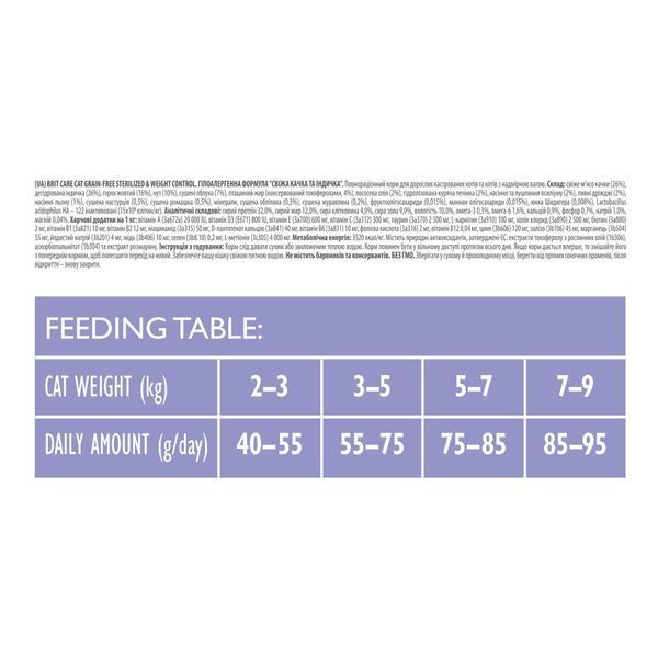 Корм сухий Brit Care Cat Grain Free Sterilized Weight Control для стерилізованих котів з надмірною вагою качка та індичка 171294/0792 фото
