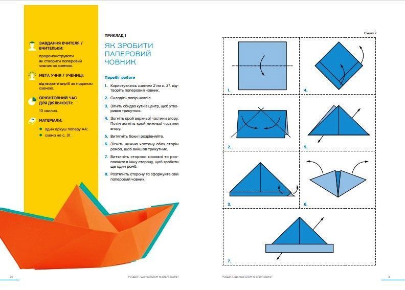 Книга STEM-освіта в початковій школі: від навчальної моделі до реального уроку Ранок Автор - Потапенко І. В. Г176086У 9786170988775 фото