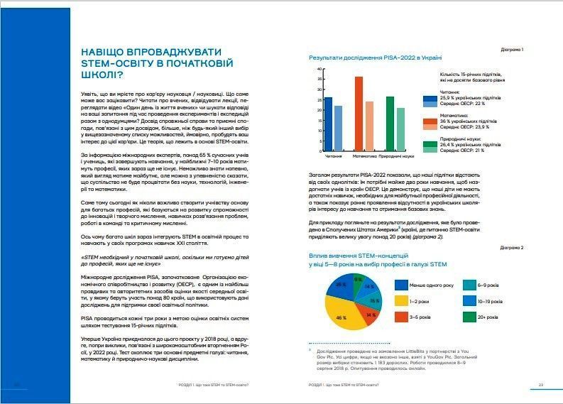 Книга STEM-освіта в початковій школі: від навчальної моделі до реального уроку Ранок Автор - Потапенко І. В. Г176086У 9786170988775 фото