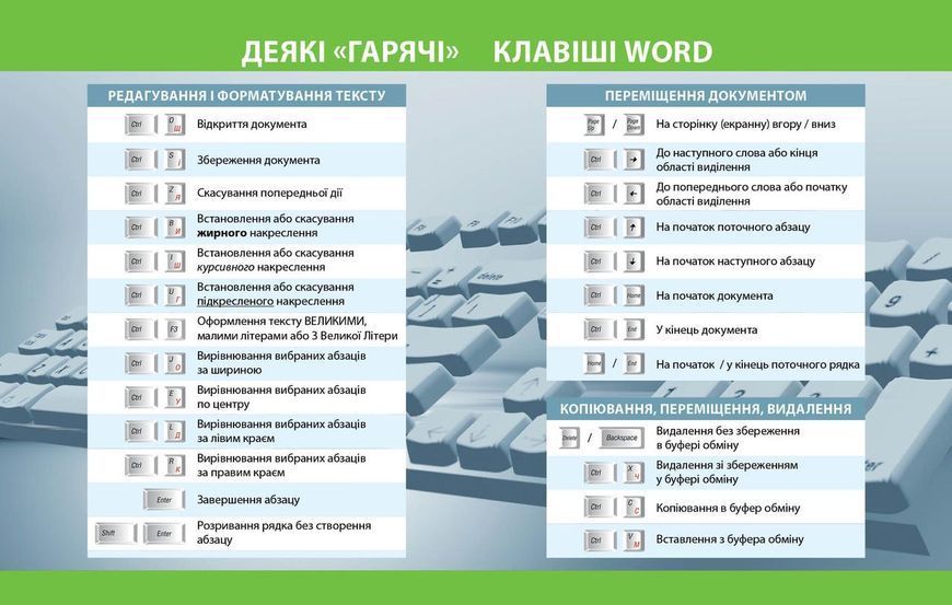 Книга Інформатика. Підручник для 8 класу ЗЗСО (Бондаренко) КОМ Ранок Автор - Бондаренко О. О.; Ластовецький В. В.; Пилипчук О. П.; 9786170995971 фото