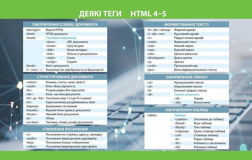 Книга Інформатика. Підручник для 8 класу ЗЗСО (Бондаренко) КОМ Ранок Автор - Бондаренко О. О.; Ластовецький В. В.; Пилипчук О. П.; 9786170995971 фото