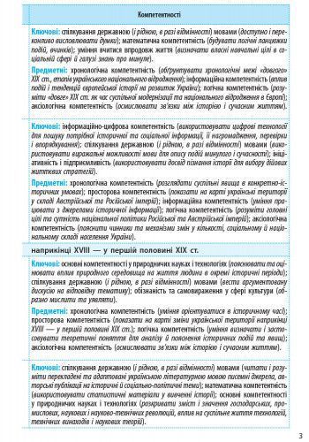 Книга Історія України. 9 клас. Календарно-тематичний план Ранок Автор - Олег Охредько И141045УА 9786170935854 9786170935854 фото