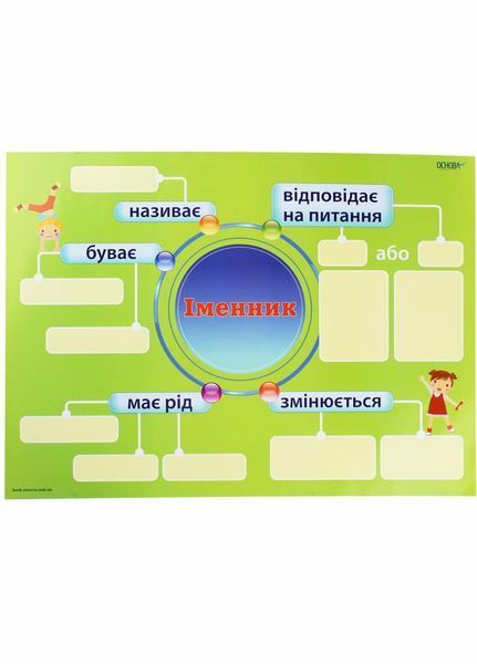 НУШ Комплект плакатів "Іменник" А2. Основа ЗПП055 2712710023290 399595 фото