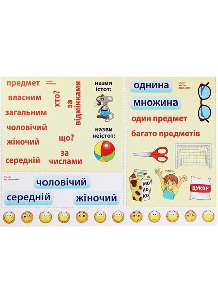НУШ Комплект плакатів "Іменник" А2. Основа ЗПП055 2712710023290 399595 фото