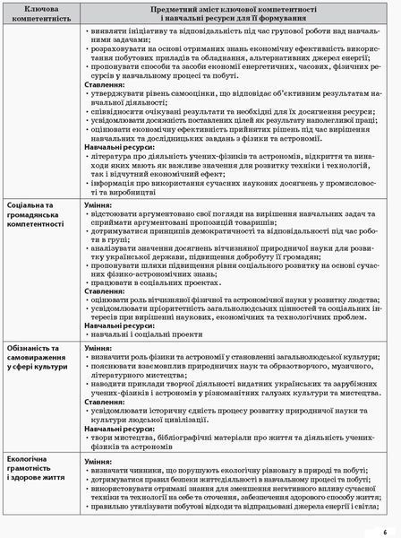 Книга Розробки уроків. Фізика 10 клас 2 семестр ПФМ009 Основа Автор - О. М. Євлахова; М. В. Бондаренко НУР031 9786170034076 9786170034076 фото