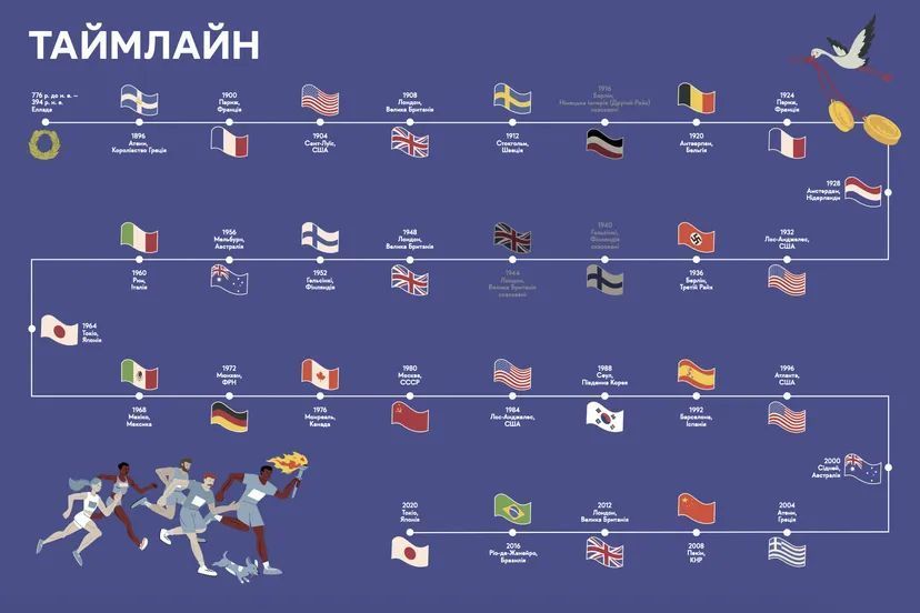 Книга Книга-мандрівка. Літні Олімпійські ігри 9789664482865 фото