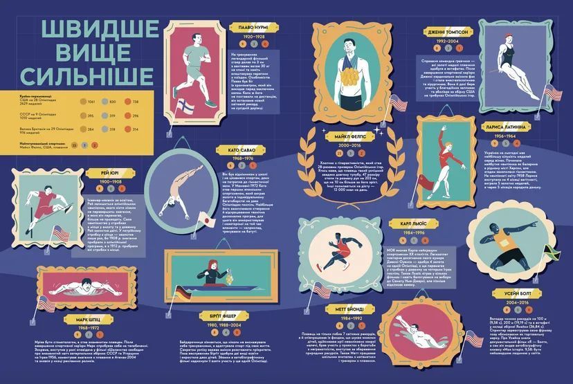Книга Книга-мандрівка. Літні Олімпійські ігри 9789664482865 фото