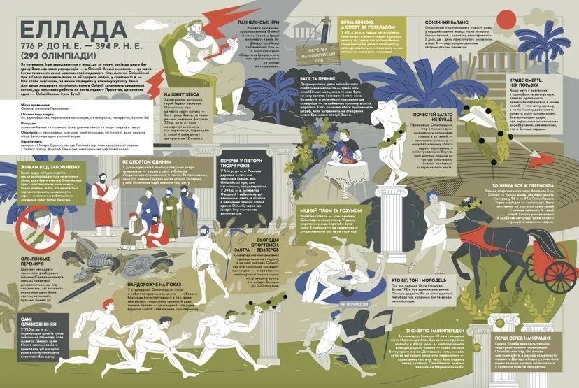 Книга Книга-мандрівка. Літні Олімпійські ігри 9789664482865 фото