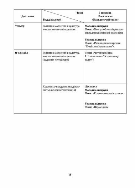 Розгорнутий календарний план. Різновікові групи (3&ndash;5 років). Вересень. О134154У 9786170955852 342540 фото