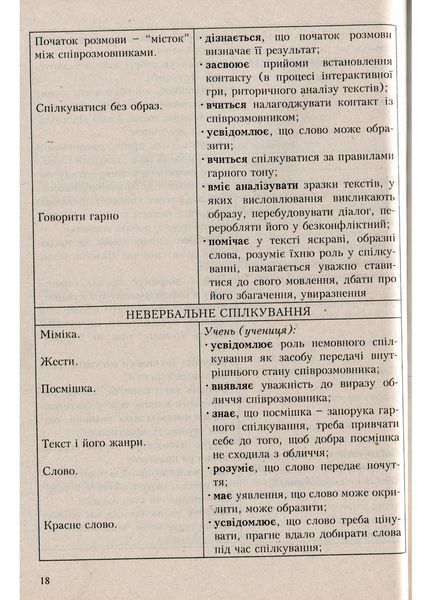 Програми курсів за вибором для загальноосвітніх навчальних закладів. 1&ndash;4 класи. Древаль Г., Книга 1 978-966-634-451-2 9789666344512 фото