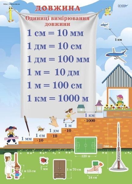 Міри величин. Комплект із 5 плакатів А2. Основа ЗПП036 2712710030144 2712710030144 фото