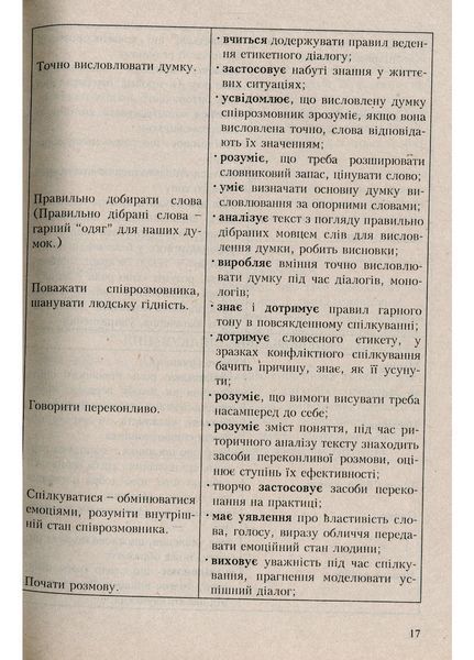 Програми курсів за вибором для загальноосвітніх навчальних закладів. 1&ndash;4 класи. Древаль Г., Книга 1 978-966-634-451-2 9789666344512 фото