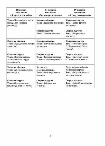 Розгорнутий календарний план. Різновікові групи (3&ndash;5 років). Вересень. О134154У 9786170955852 342540 фото